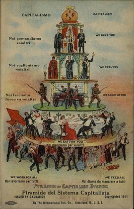 Brigadas Internacionales. Pirámide del sistema capitalista. (Pyramid of Capitalist System)