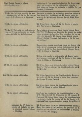Documentos División Azul (66 documentos diversos)