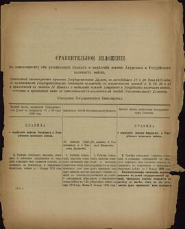 Archivo del Ministro Sergei Gagarin. Carpeta D-2. Impresos Gubernamentales. Cosacos del Amur y el Usuri, 1912-1916