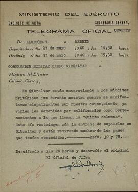 Gibraltar después de la guerra civil, defensa de. 31 de mayo de 1940