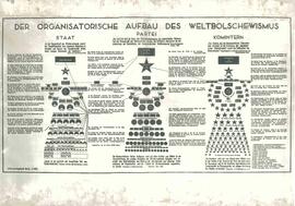 "La estructura de organización del bolchevismo en el mundo, 1935"