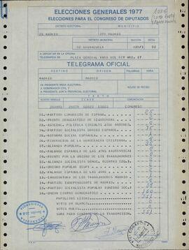 Selección de Documentos Electorales relacionados con las Elecciones Generales de 1977