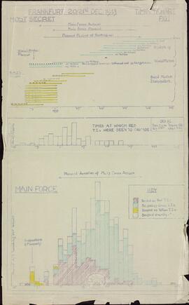 "Frankfurt. 20 - 21 diciembre 1943. Gráfico de horarios / Máximo secreto / FIGI "