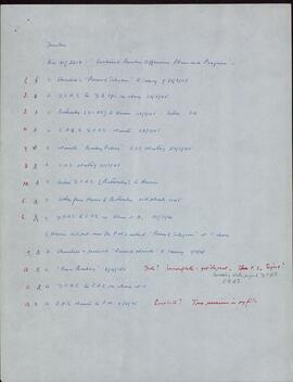 "Índice manuscrito de Robert Wright"