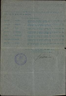 Contraseñas. 30 enero 1939 (Guerra Civil).
