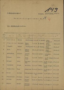 "Lista de concesiones Nr. 4. Suministro de las SS - Regimiento 5. 1942 - 43"