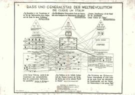 "Bases militares y Estado Mayor de la revolución mundial: los secuaces de Stalin"