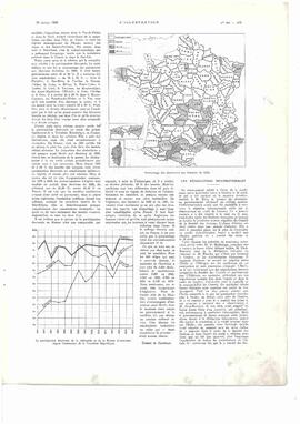 Revista L'illustration. Reportaje gráfico de "El sangriento aniversario de la República Española en Madrid", 25 de abril de 1936.